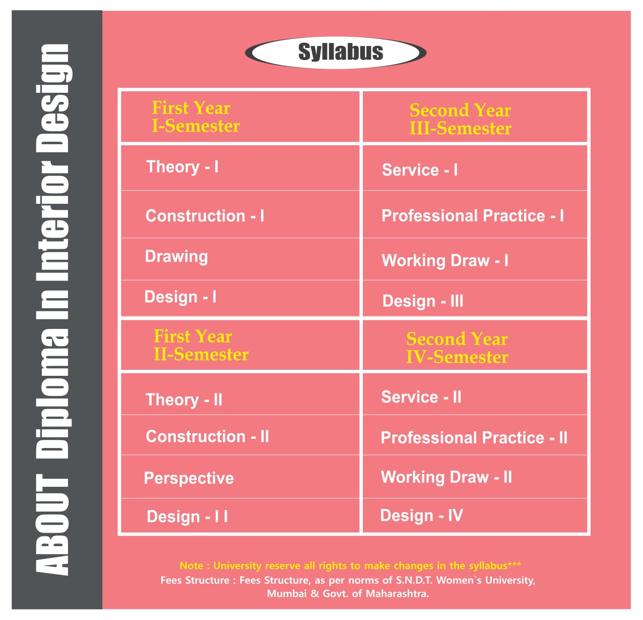 Diploma in Interior Design - Indian Institute of Food Technology